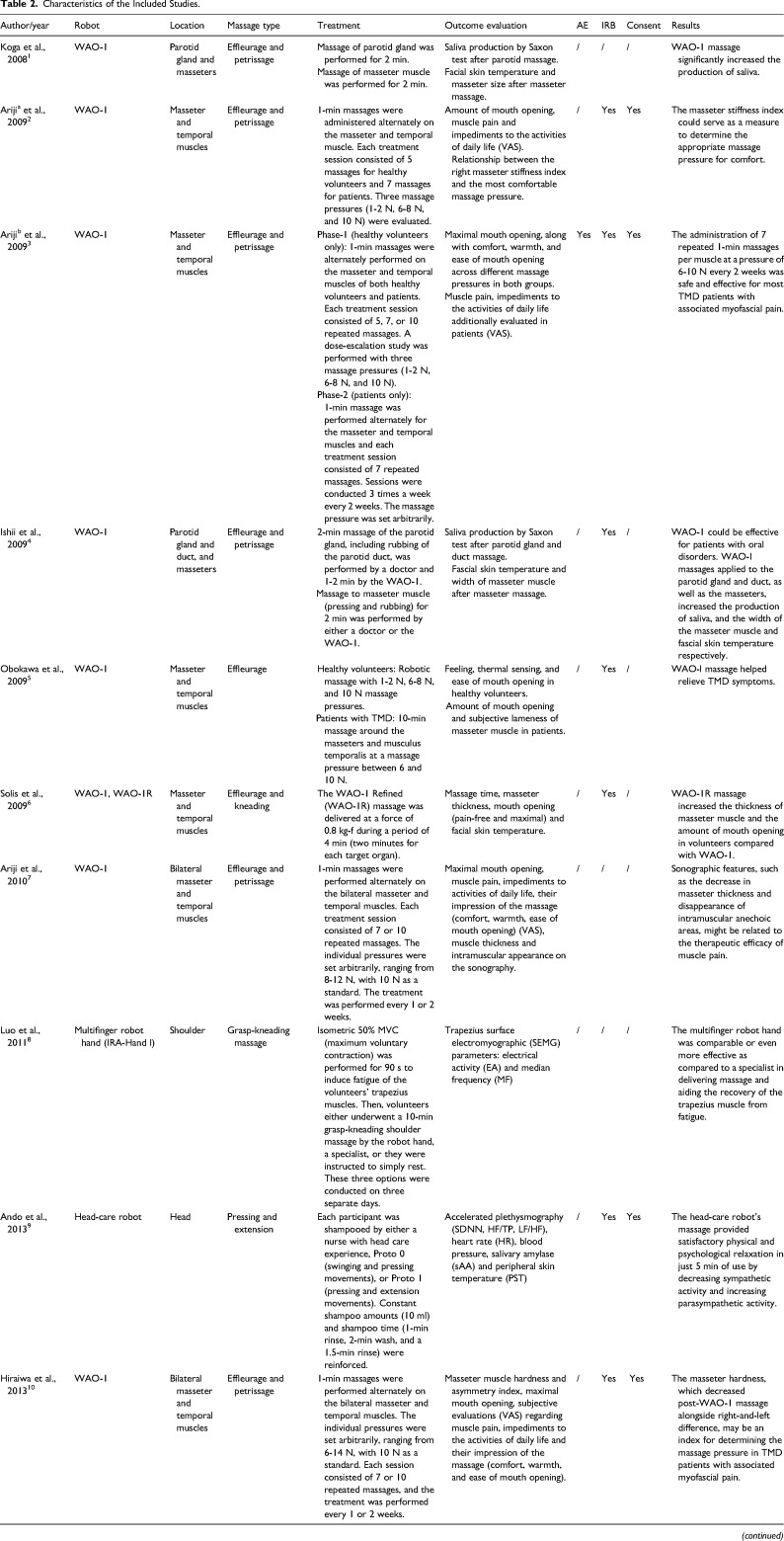 Robotics in Massage: A Systematic Review.