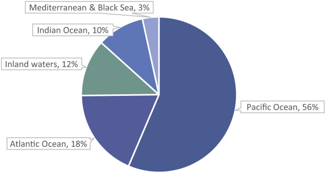 Estimating global numbers of fishes caught from the wild annually from 2000 to 2019.