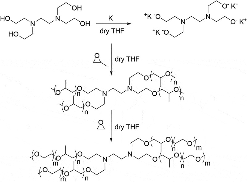 Construction of a corresponding empirical model to bridge thermal properties and synthesis of thermoresponsive poloxamines.