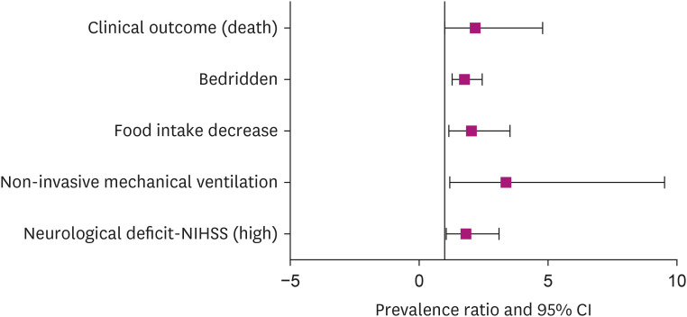The Impact of Undernutrition Risk on Rehabilitation Outcomes in Ischemic Stroke Survivors: A Hospital-Based Study.