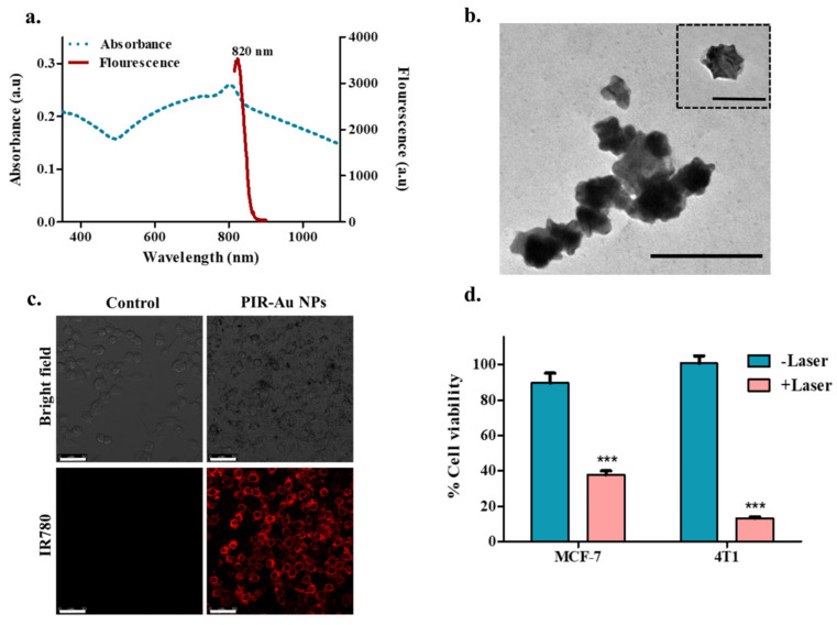 A lipo-polymeric hybrid nanosystem with metal enhanced fluorescence for targeted imaging of metastatic breast cancer.