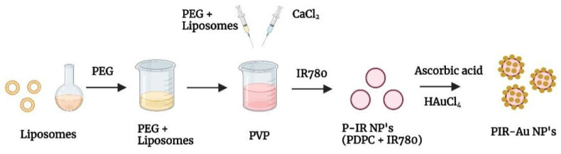 A lipo-polymeric hybrid nanosystem with metal enhanced fluorescence for targeted imaging of metastatic breast cancer.