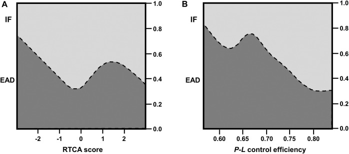 The Predictive Value of Graft Viability and Bioenergetics Testing Towards the Outcome in Liver Transplantation.