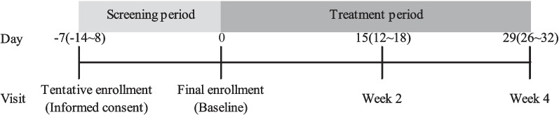 Efficacy and safety of peppermint oil for the treatment in Japanese patients with irritable bowel syndrome: a prospective, open-label, and single-arm study.