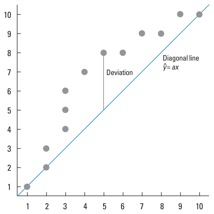 A method for selecting the optimal warping path of dynamic time warping in gait analysis.