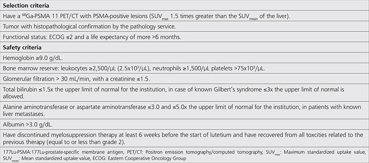 Care Pathway at a Cancer Center for the Administration of Radiometabolic Therapy with 177Lu-PSMA in Patients with Metastatic Castration-resistant Prostate Cancer.