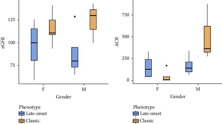 Baseline Characteristics of Fabry Disease "Amenable" Migalastat Patients in Argentinian Cohort.