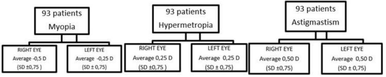 Alteration Ocular Motility in Retinitis Pigmentosa: Case-Control Study.