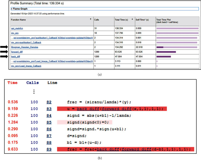 Facile Conversion and Optimization of Structured Illumination Image Reconstruction Code into the GPU Environment.