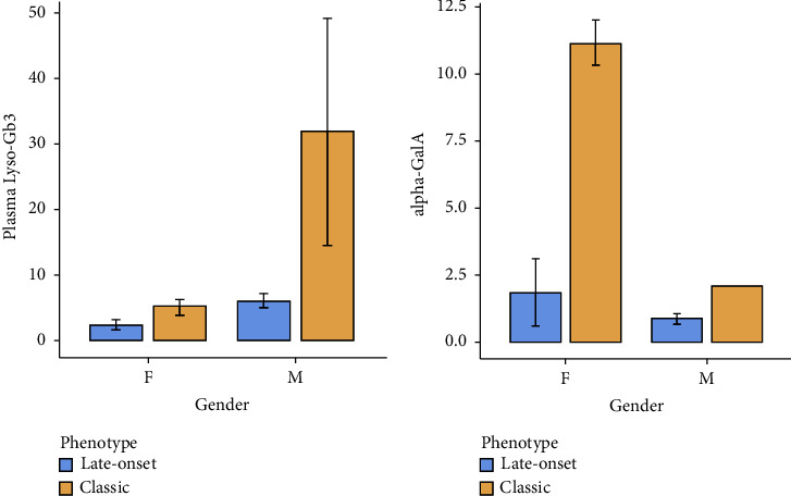 Baseline Characteristics of Fabry Disease "Amenable" Migalastat Patients in Argentinian Cohort.