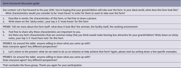Swine industry perspectives on the future of pig farming.