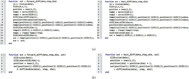 Facile Conversion and Optimization of Structured Illumination Image Reconstruction Code into the GPU Environment.