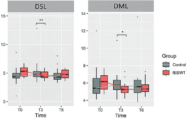 Efficacy of focused shockwave therapy in patients with moderate-to-severe carpal tunnel syndrome: a preliminary study.