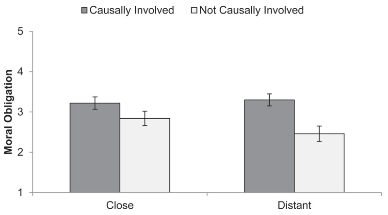 Confronting Consumers' Complicity: Do Confrontations with Causal Responsibility for Sweatshop Labor Raise Moral Obligation?