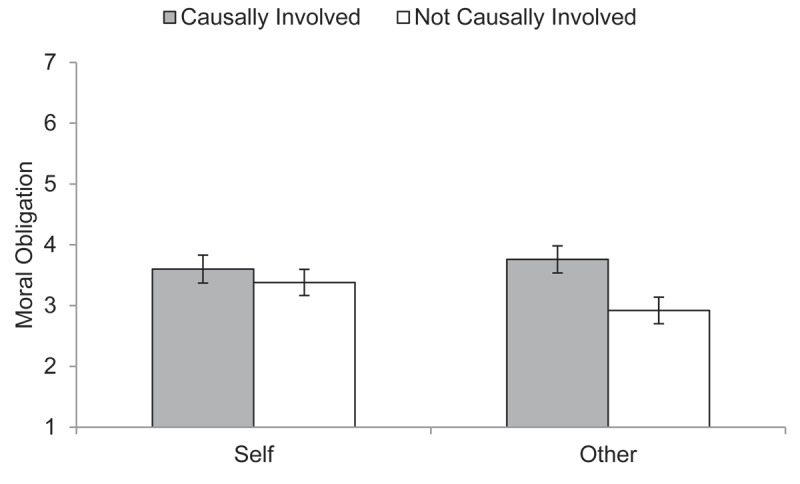 Confronting Consumers' Complicity: Do Confrontations with Causal Responsibility for Sweatshop Labor Raise Moral Obligation?