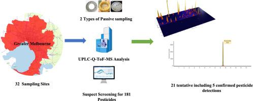 Use of passive sampling and high-resolution mass spectrometry for screening emerging pesticides of concern within surface waters