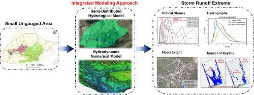 Estimating storm runoff extreme in small ungauged catchments using an integrated modeling approach