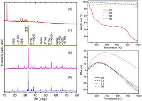 Moderate temperature production of manganese oxides via thermal treatment – Structural and thermal properties