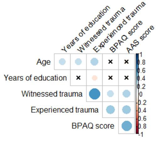 The role of oxytocin receptor gene variants in appetitive aggression: A study in a South African male sample