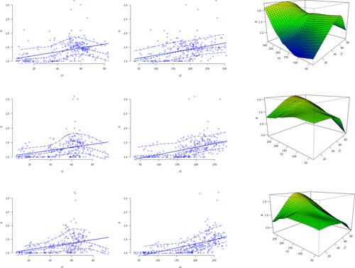 Addressing spatial dependence when estimating technical efficiency: A spatialized data envelopment analysis of regional productive performance in the European Union