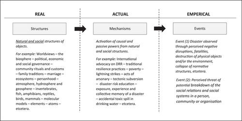 Contingency, crises & disasters: Broadening the research agenda