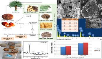 Experimental study on concrete by partial replacement of cement with fly ash and coarse aggregates with palm kernel shells (Pks) and with addition of hybrid fibers