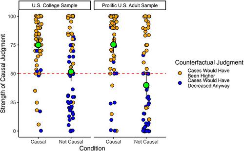 Calculated Comparisons: Manufacturing Societal Causal Judgments by Implying Different Counterfactual Outcomes