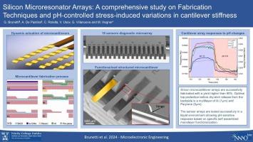 Silicon microresonator arrays: A comprehensive study on fabrication techniques and pH-controlled stress-induced variations in cantilever stiffness