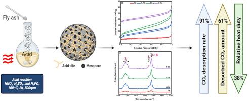 Renaissance of fly ash as eco-friendly catalysts for rapid CO2 release from amines