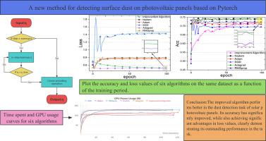 A new dust detection method for photovoltaic panel surface based on Pytorch and its economic benefit analysis