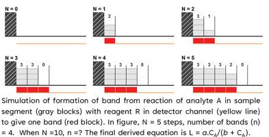 An equation for fitting distance-based measurements with analyte concentrations: From discrete segments simulation to closed-form solution