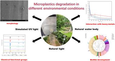 Microplastic degradations in simulated UV light, natural light and natural water body: A comparison investigation