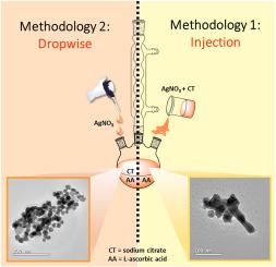 Tailored wet-chemical synthesis of spheroidal AgNps: Exploring optical, morphological, and biological correlations through experimental parameter variation