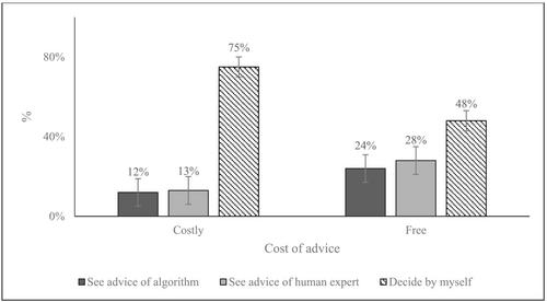 Algorithms in selection decisions: Effective, but unappreciated