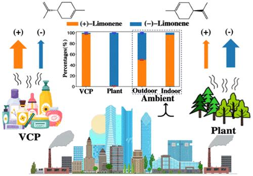 Limonene Enantiomeric Ratios from Anthropogenic and Biogenic Emission Sources