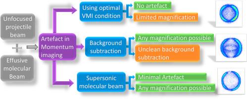 Effect of static gas background signal on momentum imaging in electron-molecule collision experiment