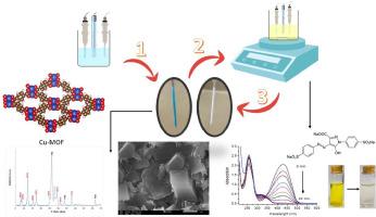 An electrodeposition of Cu-MOF on platinum electrode for efficient electrochemical degradation of tartrazine dye with parameter control and degradation mechanisms: Experimental and theoretical findings