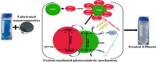 Fenton-mediated solar-driven photocatalysis of industrial dye effluent with polyaniline impregnated with activated TiO2-Nps