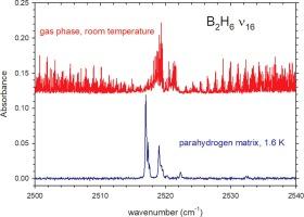 Diborane anharmonic vibrational frequencies and Intensities: Experiment and theory