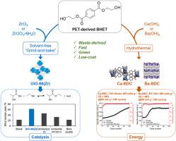 PET-derived bis(2-hydroxyethyl) terephthalate as a new linker source for solvent-free and hydrothermal synthesis of BDC-based MOFs