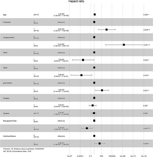 Efficacy of airway stenting and nasogastric tube insertion in airway–esophageal fistula patients with airways compromised by advanced malignancy