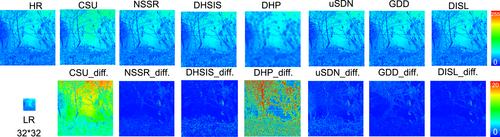 Hyperspectral image super resolution using deep internal and self-supervised learning