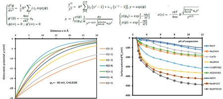 New solution of the non-linear Poisson-Boltzmann differential equation for solid particle dispersions in dissymmetrical electrolytes