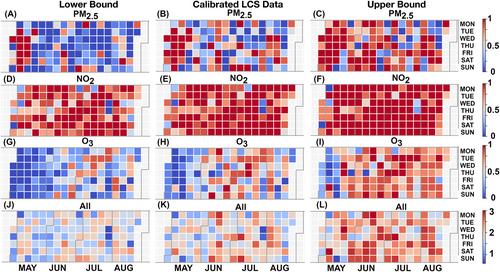 Identification of Neighborhood Hotspots via the Cumulative Hazard Index: Results From a Community-Partnered Low-Cost Sensor Deployment