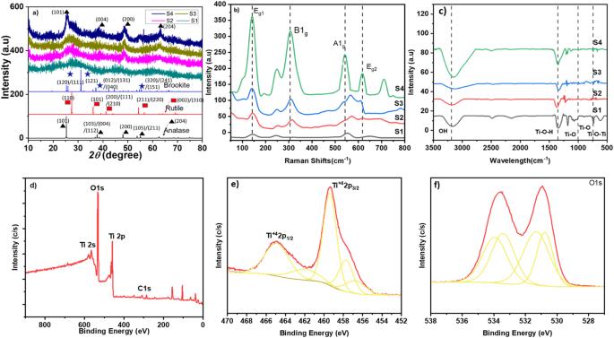 Air-gap-assisted solvothermal process to synthesize unprecedented graphene-like two-dimensional TiO2 nanosheets for Na+ electrosorption/desalination