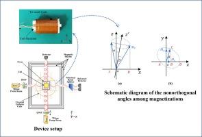 Calibration of the coil constants and nonorthogonal angles of triaxial NMR coils based on in-situ EPR magnetometers