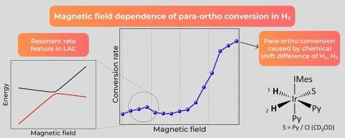 Magnetic field dependence of the para-ortho conversion rate of molecular hydrogen in SABRE experiments