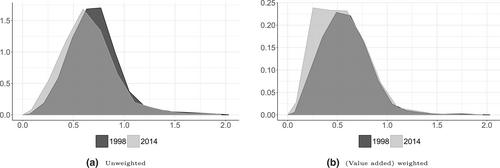 Firm heterogeneity and the aggregate labour share