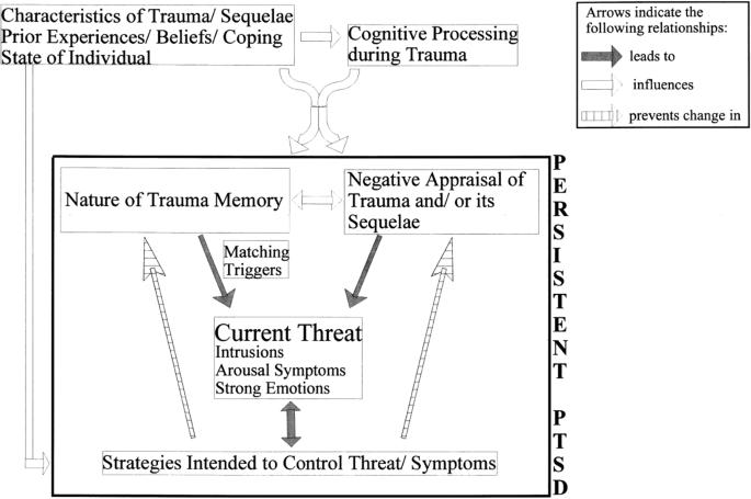 A model for secondary traumatic stress following workplace exposure to traumatic material in analytical staff