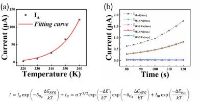 Electrical current modeling for polymer light-emitting electrochemical cells: Contributions from electrons, ions, and oxygen